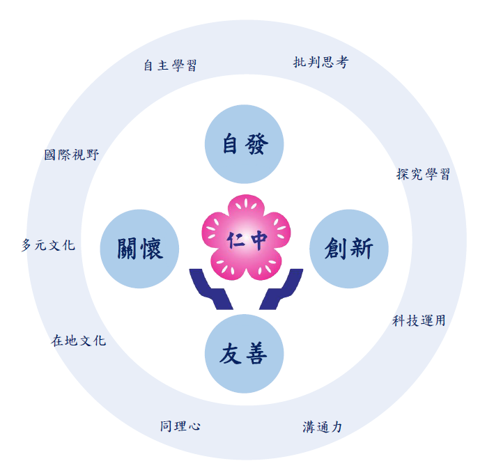 學校願景與學生圖像