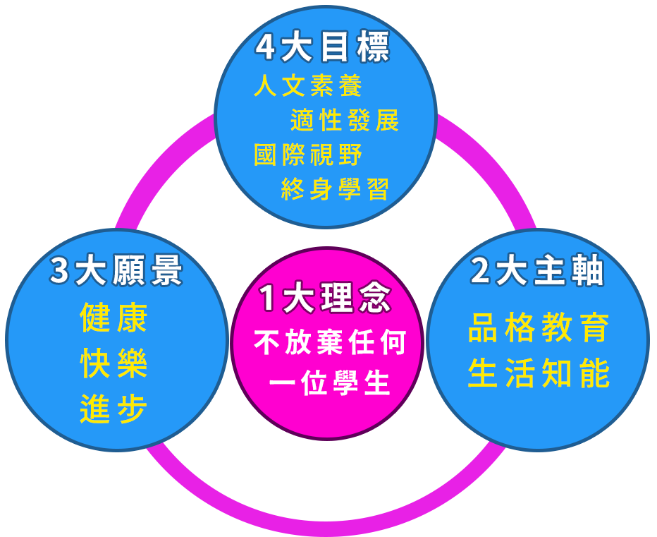 願景與目標