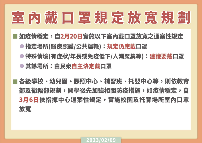 【2/20起 放寬室內戴口罩規範】-但校園室內仍需帶口罩喔!!