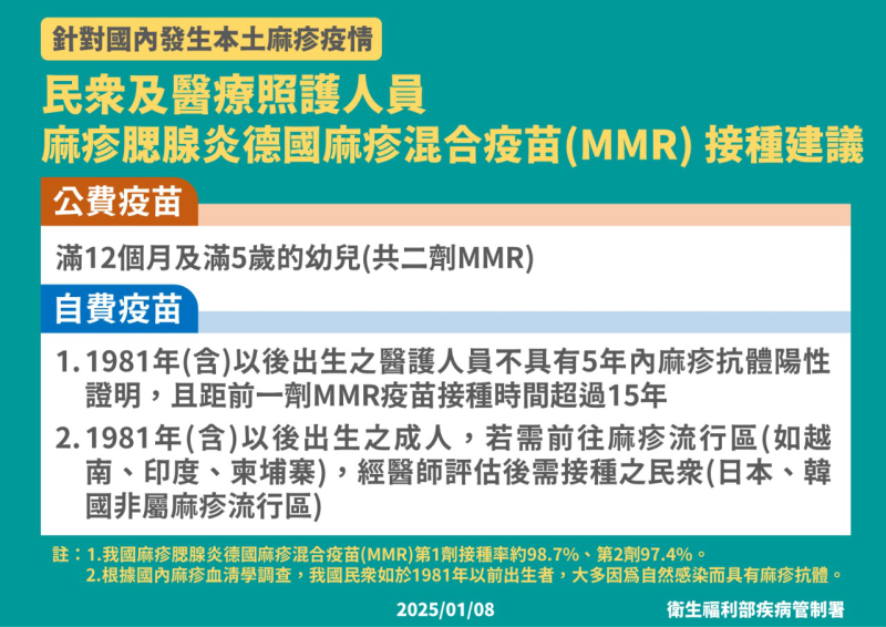 有關國內陸續出現麻疹病例，為避免校園出現麻疹疫情，本校教職員工生及家長應落實相關防護措施