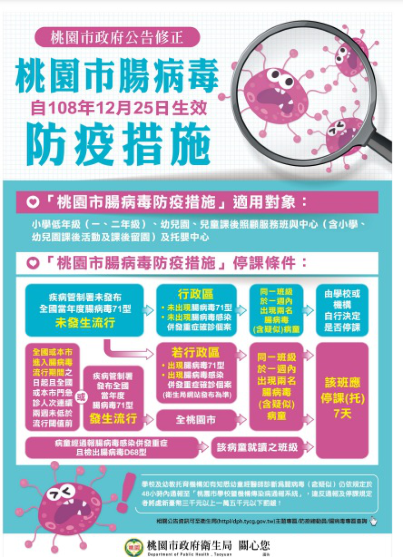 112年腸病毒流行疫情應變