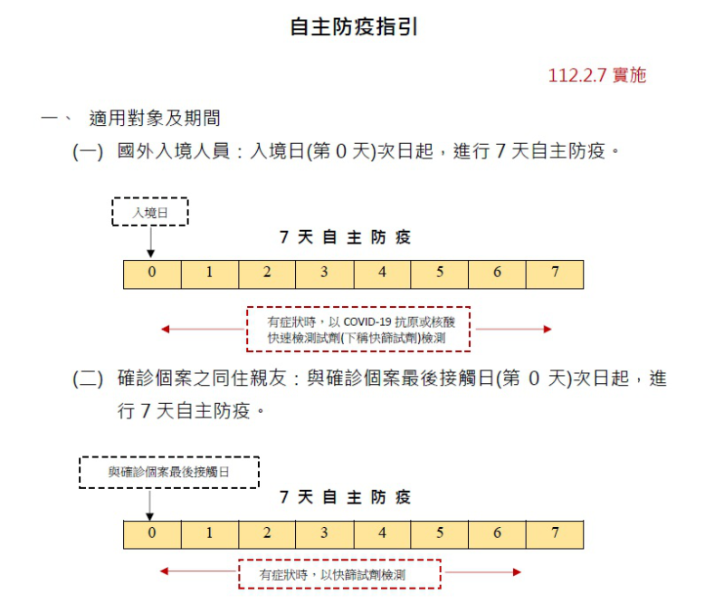 1120207-嚴重特殊傳染性肺炎中央流行疫情指揮中心修訂「自主防疫指引」