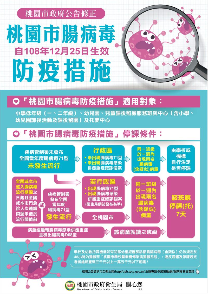 依函自113年4月22日起 桃園市符合「桃園市腸病毒防疫措施」公告第五項停課條件
