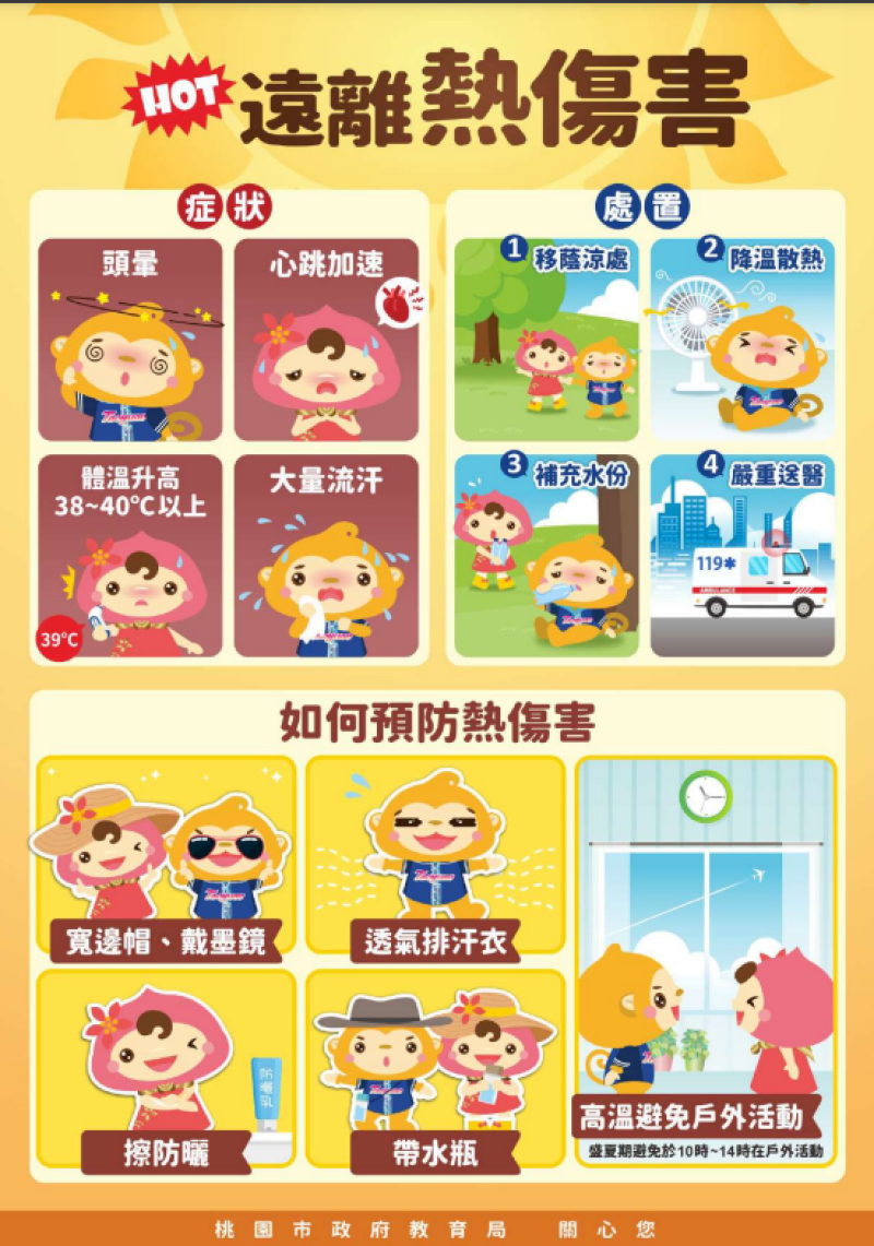 因應天氣持續炎熱，請各校(園)於辦理各項活動及課程時加強落實熱傷害防護措施，避免學生(童)長時間曝曬於烈日下