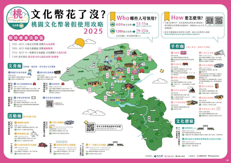 2025年「桃園文化幣暑假使用攻略」